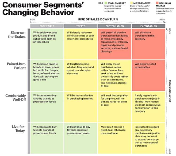 Consumer Segments