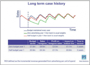 marketing-through-recessions
